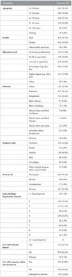 Knowledge, perceived risk, and attitudes towards COVID-19 protective measures amongst ethnic minorities in the UK: A cross-sectional study